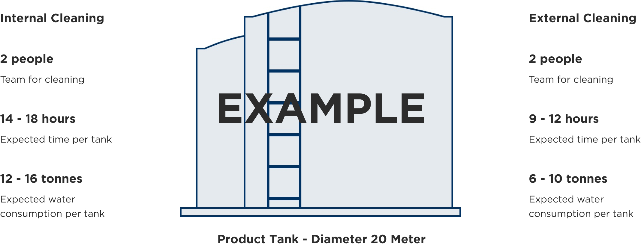 Featured Image for Page Builder Example